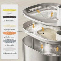 KattBrunn – Tyst och trådlös fontän för friskt vatten