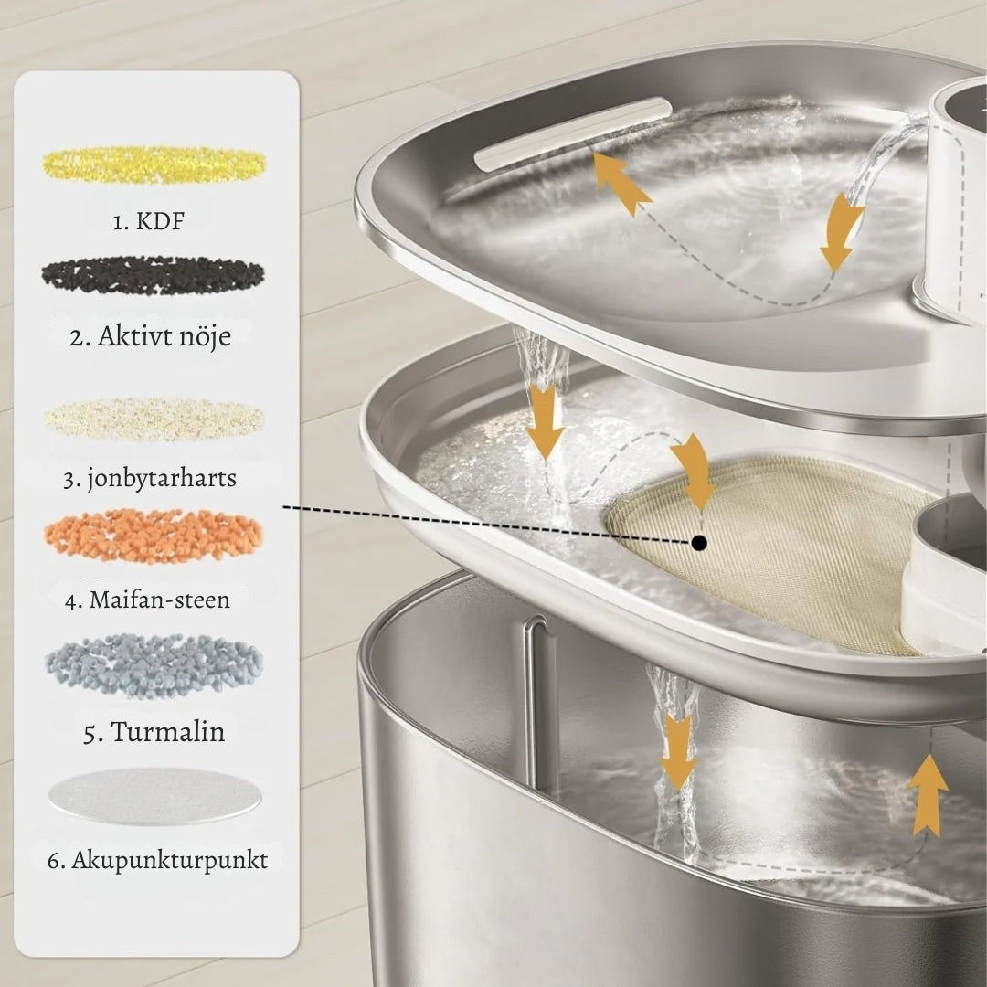 KattBrunn – Tyst och trådlös fontän för friskt vatten