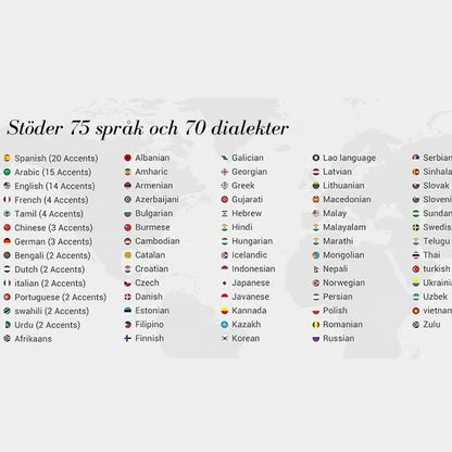 TranslateBuds – Bryt språkbarriären på bara några sekunder